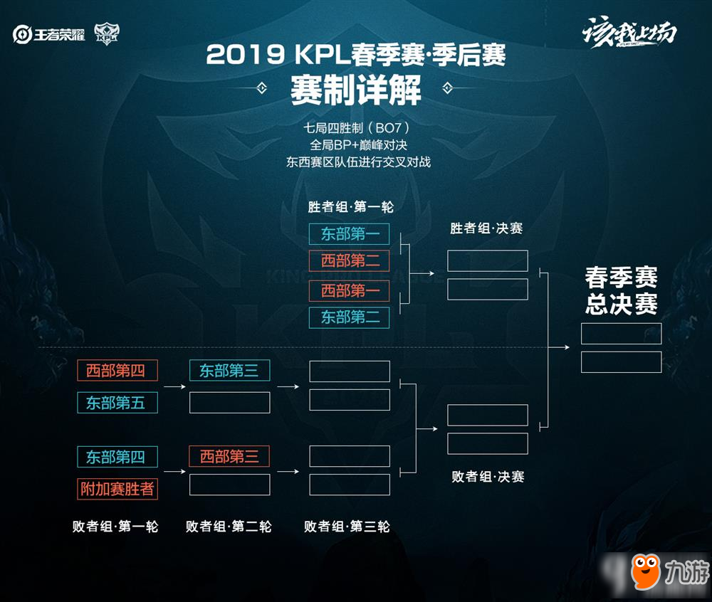 接下来的比 接下来的比